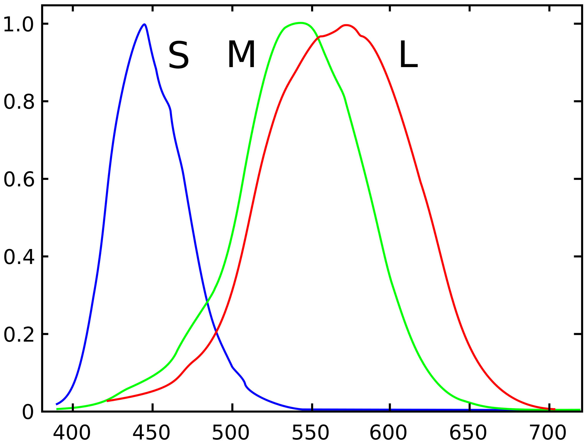 The Pointer's Gamut The coverage of real surface colors by RGB color